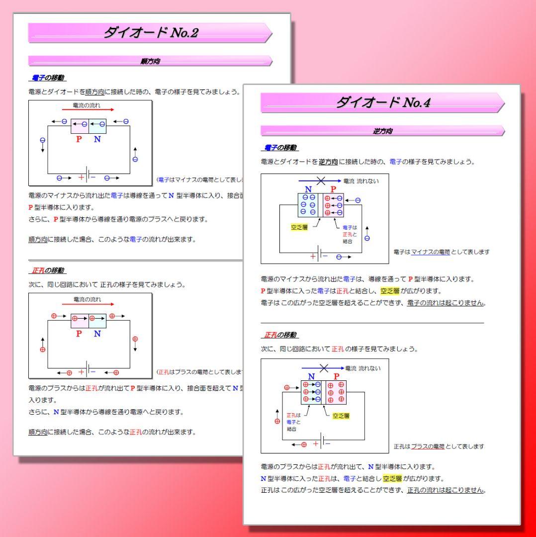 電験三種 誰でもわかる電験参考書 ４冊セット　～他の参考書で挫折した方へ～