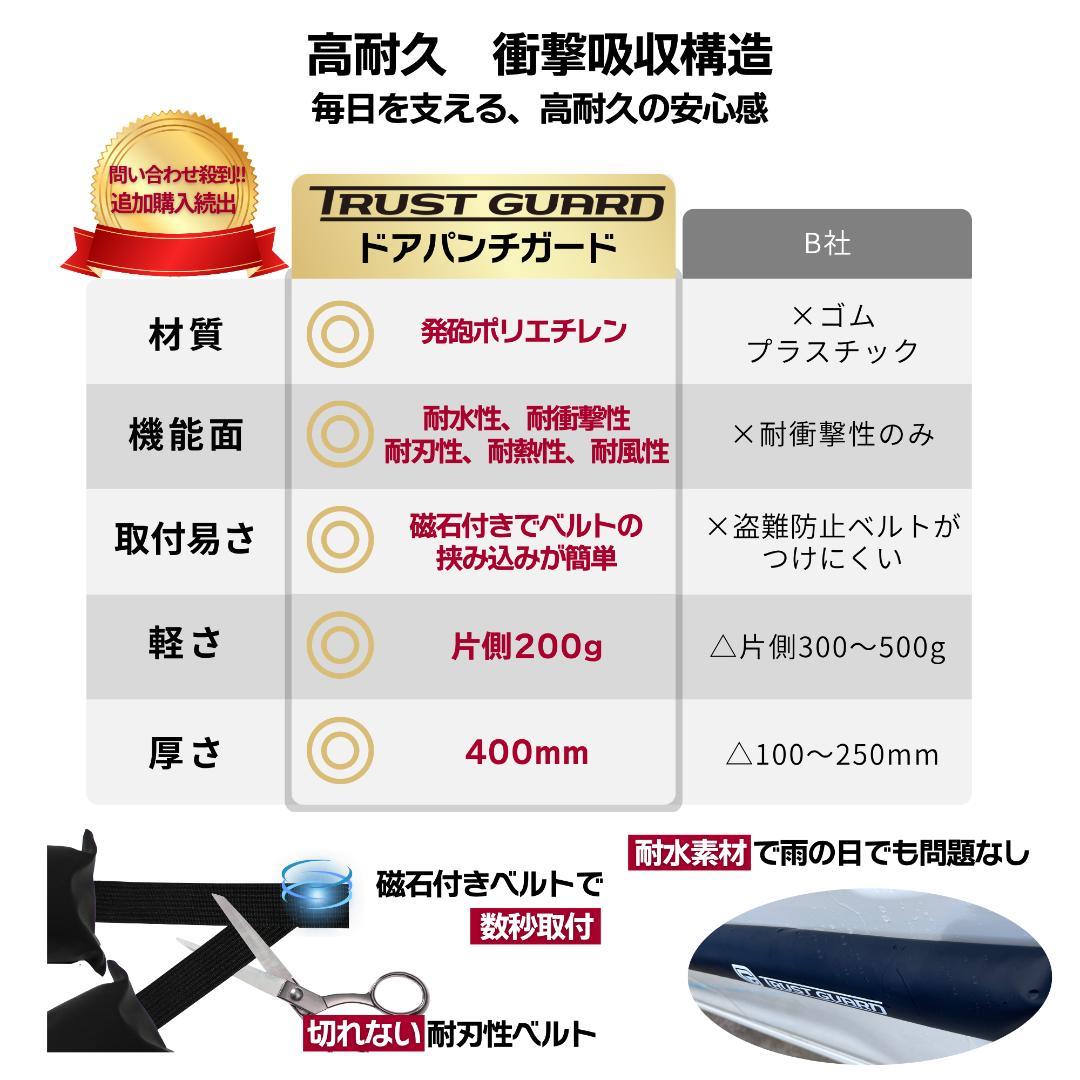 車のドア傷防止＆へこみ対策ドアパンチガード マグネット式 プロテクタ 左右セット