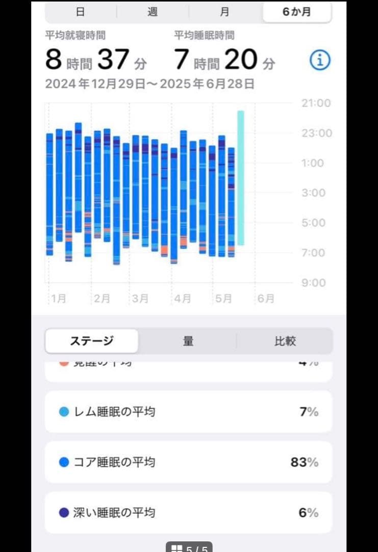 睡眠強化‼️ラジウム温泉の約6倍‼️ラジウムセラミック＋遠赤セラミック‼️送料込‼️2