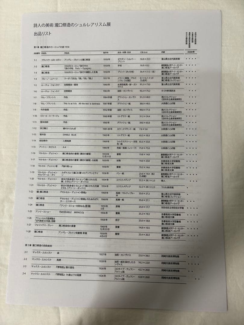 詩人と美術 瀧口修造のシュルレアリスム　図録　チラシ