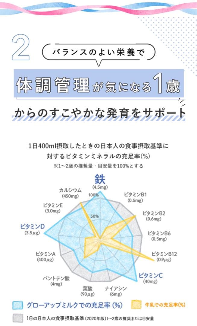 アイクレオ グローバップミルク 4缶セット 送料無料