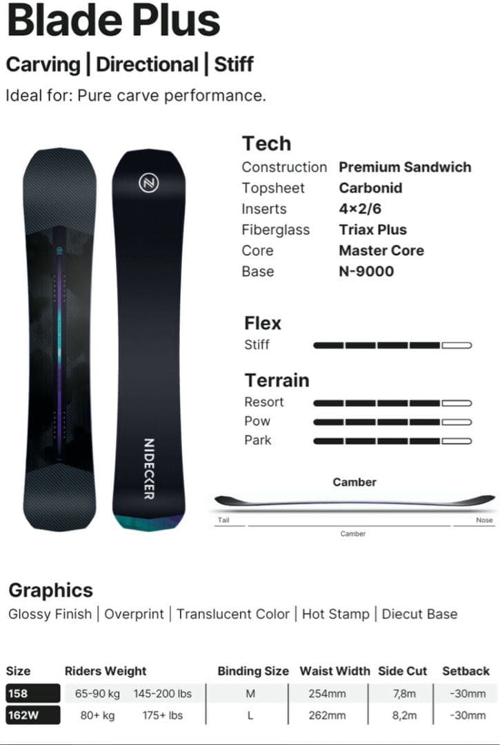 ナイデッカー Blade Plus 162 W