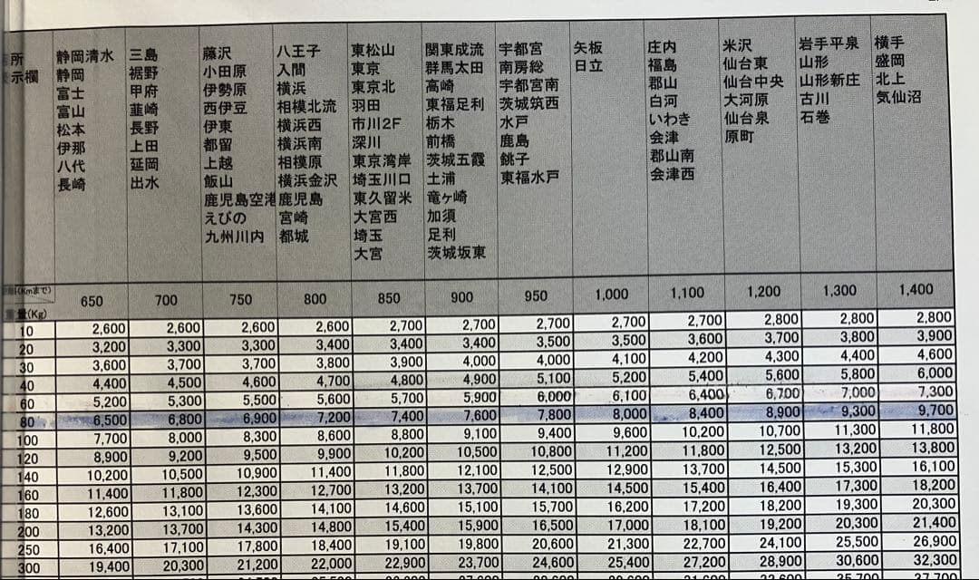 スマスロ　押忍　番長4 実機