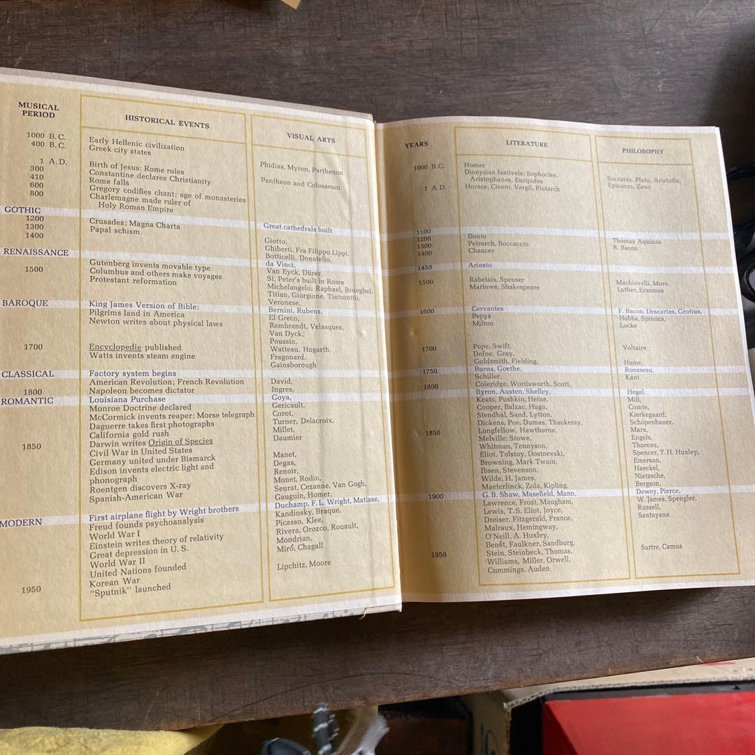 洋書 Understanding of Music