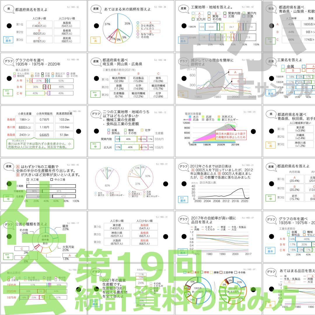 中学受験 暗記カード【5年上 社会11-19回】予習シリーズ 組み分け対策