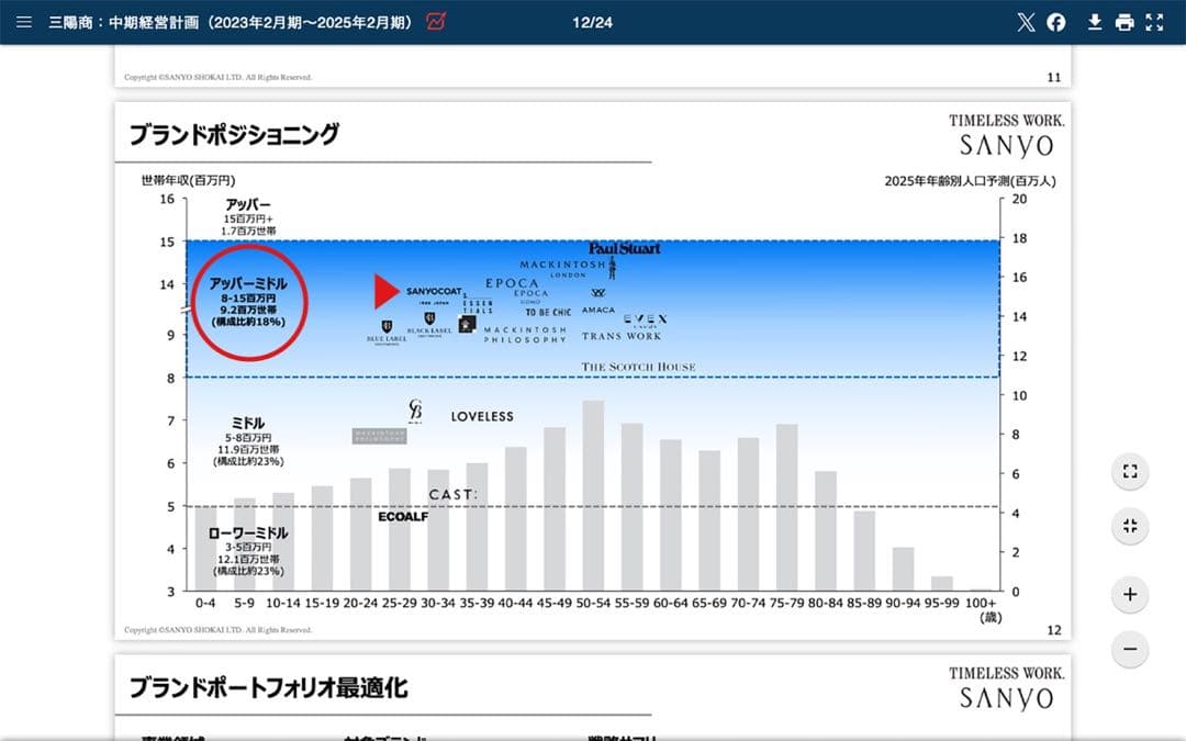 90s SANY ノーカラーコート ウール ショート タック ラグラン S-M黒