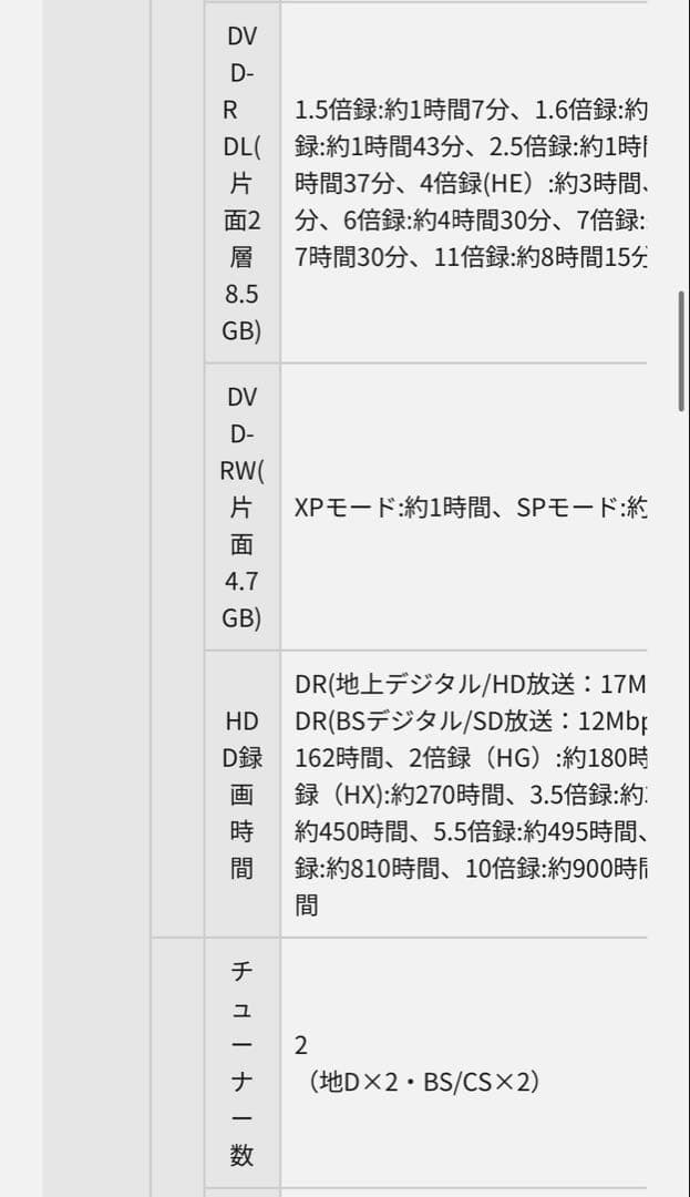 Panasonic DMR-BRW1020 ブルーレイレコーダー　DVD