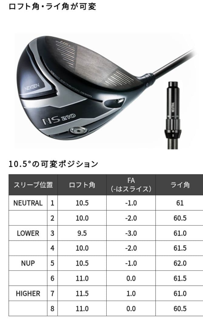 ネクスジェンNS210ドライバー