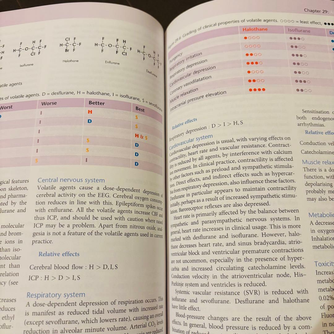 【洋書•英語】 Fundamentals of Anaesthesia 4th