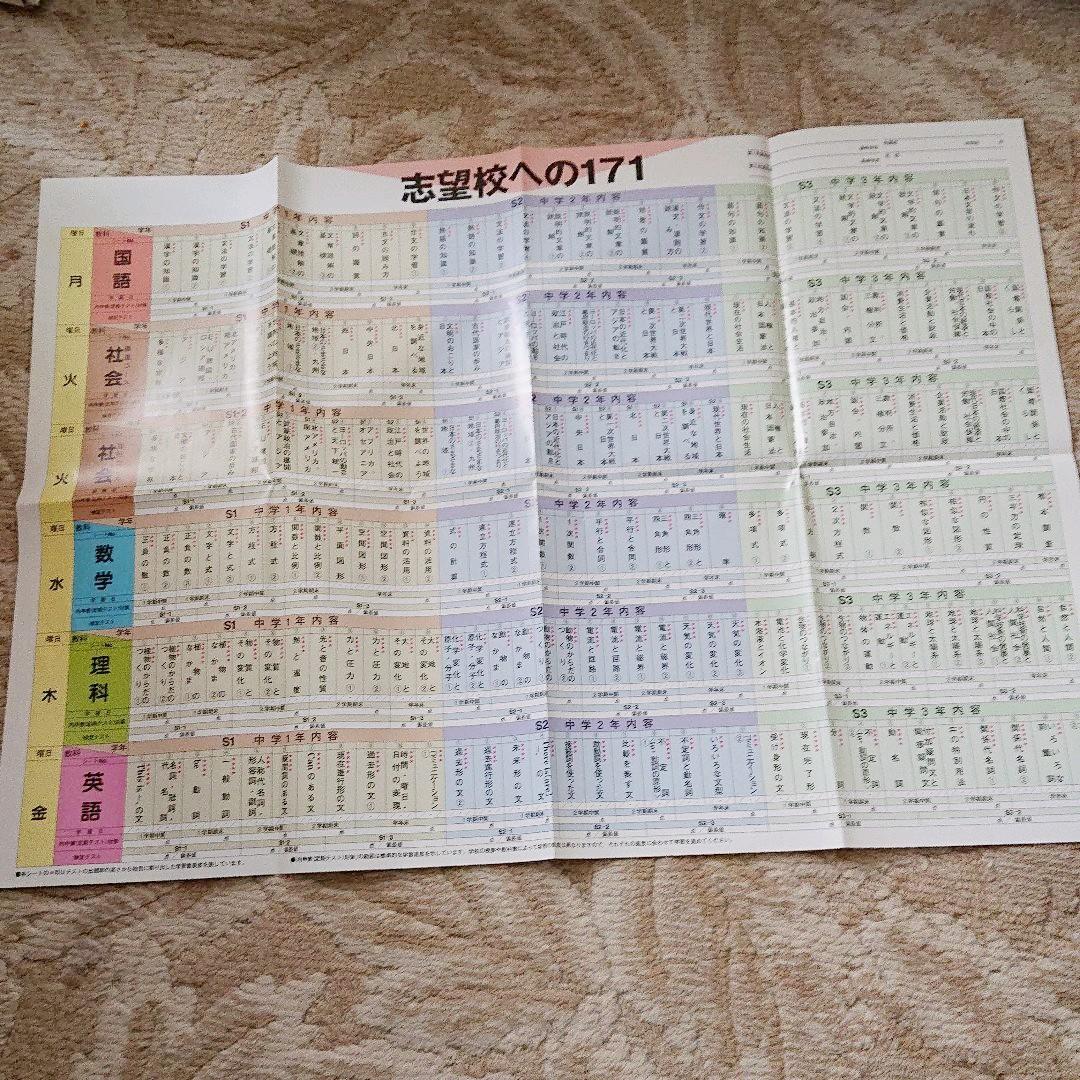 ファーストマニュアル A