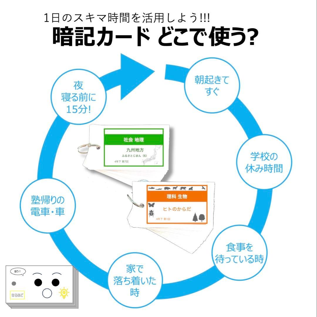 中学受験【6年上 社会・理科全セット1-17回】暗記カード 予習シリーズ 組分け