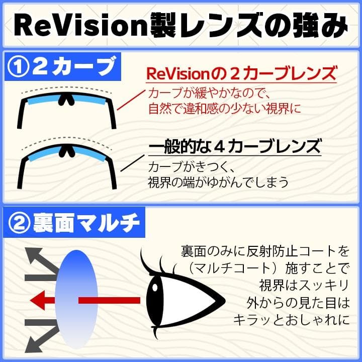 51サイズ【ReVision】RB5154-5762-RESGY リビジョン