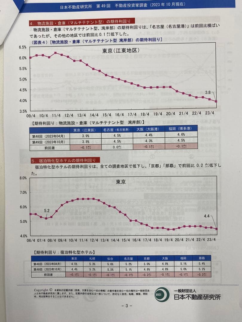 不動産投資個別相談⁉️坪賃料単価^_^坪建築単価ではありません^_^利回り⁉️