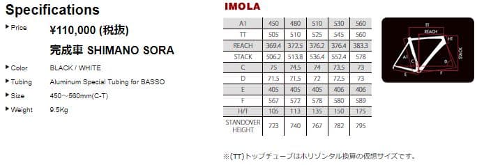 BASSO IMORA フレーム