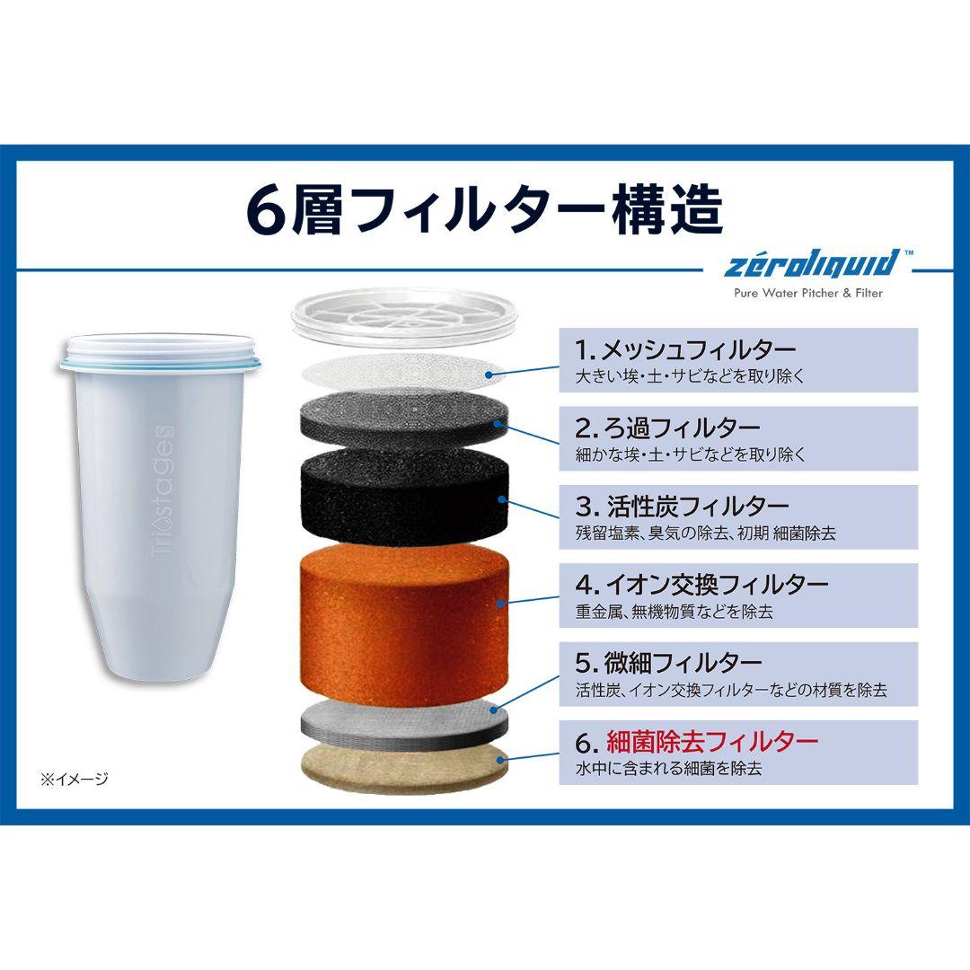 ZEROピッチャー　浄水器　浄水フィルターTDSメータセット　ゼロピッチャー