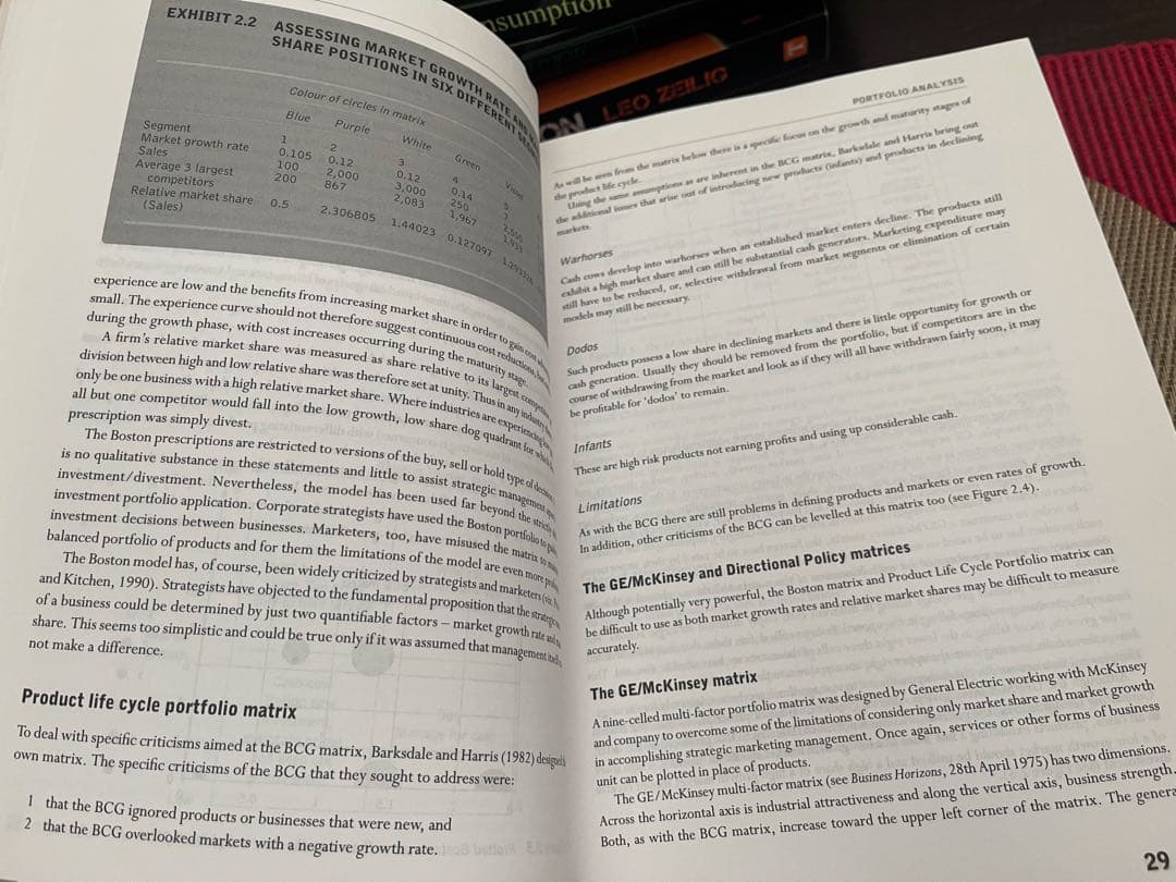 Strategic Marketing 第二版