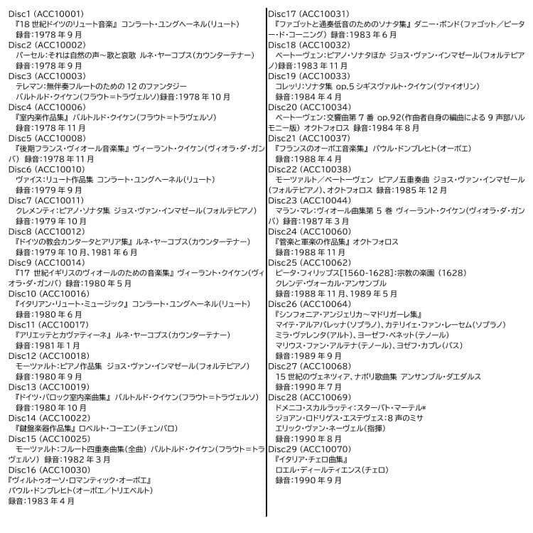 アクサンの芸術 55枚組(バロック・古典の名演多数、クイケン兄弟ほか)【廃盤】