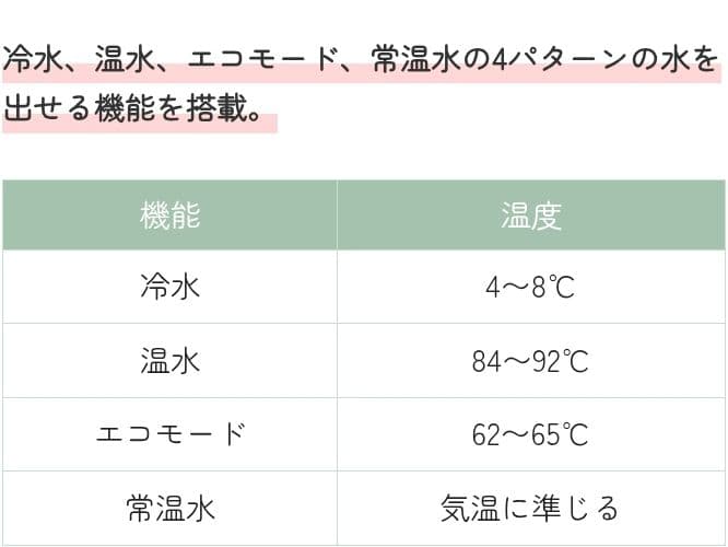 Lapis ラピス AQUA STYLE ウォーターサーバー 未開封品